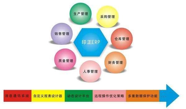 Erp系统是什么、 企业ERP系统开发技术有哪些？-北京开云手机官方网站