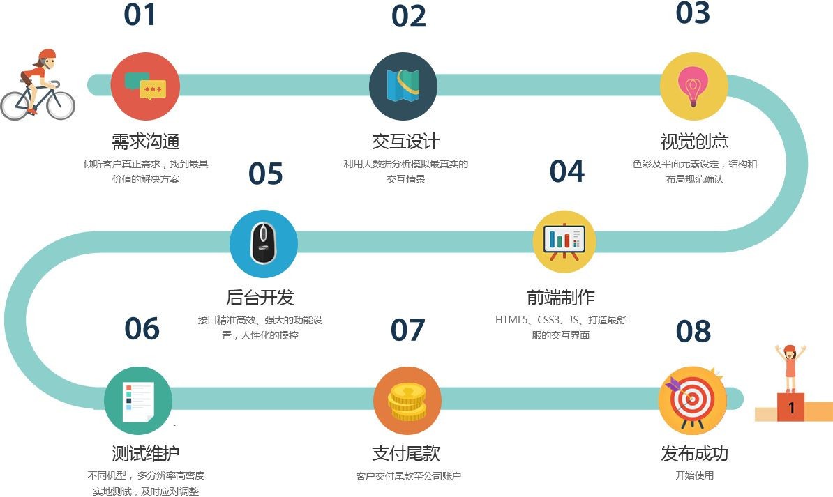 移动app项目开发管控流程是怎样的、app外包定制开发-北京开云手机官方网站公司