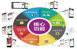 商城开云手机官方网站-会员积分系统开发注意哪些事项-北京开云手机官方网站