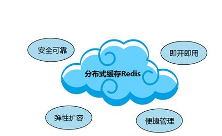 Redis缓存技术的应用、使用场景有哪些？北京开云手机官方网站公司