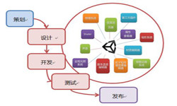 手机开云手机官方网站流程-北京开云手机官方网站公司