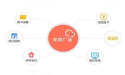 开云手机官方网站公司、美食推荐开云手机官方网站的功能有哪些？北京软件外包