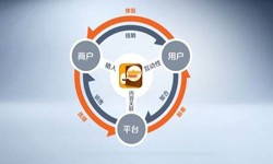开云手机官方网站公司、怎样提升APP用户粘性-开云手机官方网站开云手机官方网站公司