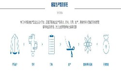 服装开云手机官方网站解决方案-北京开云手机官方网站公司