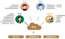 教育培训app该怎样设计-北京开云手机官方网站公司