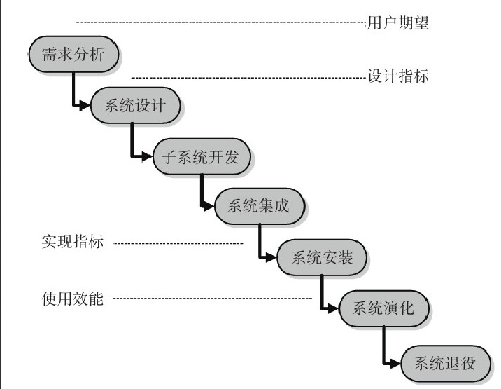 北京开云手机官方网站公司-开云手机官方网站系统研发