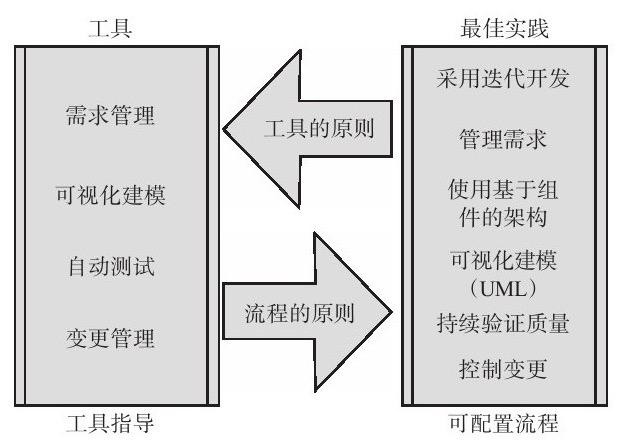 开云手机官方网站、系统研发的流程-北京开云手机官方网站公司