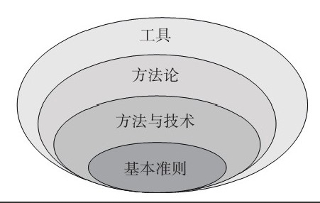 开云手机官方网站公司-框架复用对开云手机官方网站、系统研发的影响