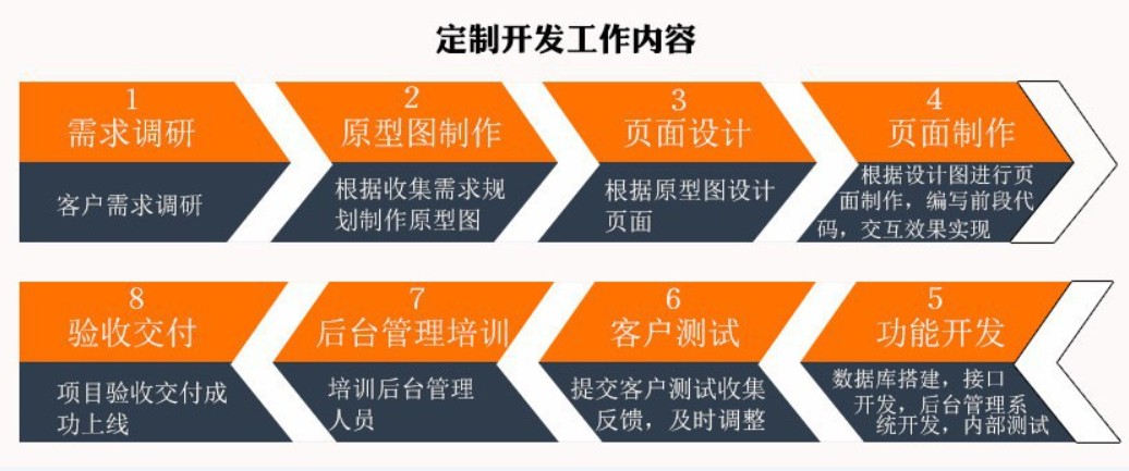 软件外包公司、应标软件外包或软件定制类项目怎么做-北京开云手机官方网站